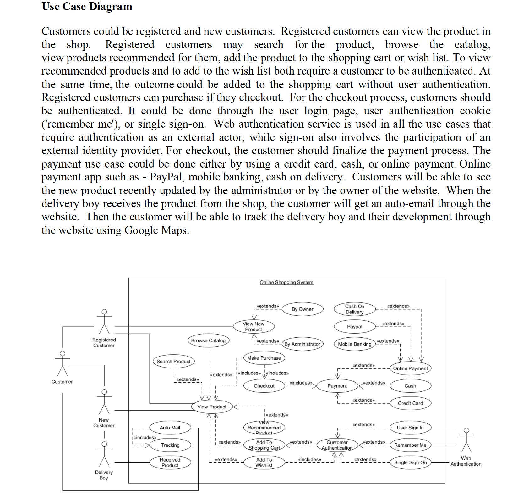 use_case_diagram